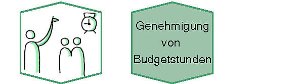 Grafik: Figur (Schulleitung), die zwei Lehrkräften Zeit (Uhr) genehmigt